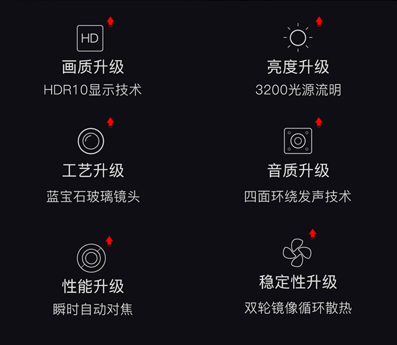 堅果J7六項技術升級