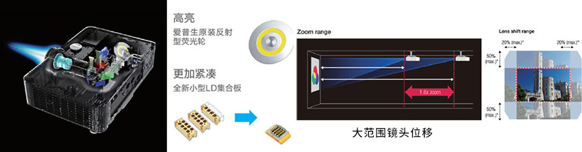 愛普生激光工程機CB-L610W光學組件優化，大范圍鏡頭位移